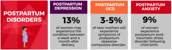 Depression is common in new moms